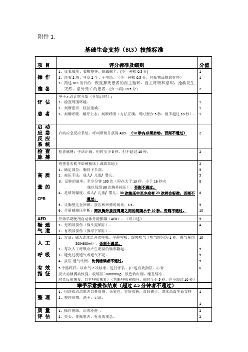 临床医学专业技能考核操作评分标准