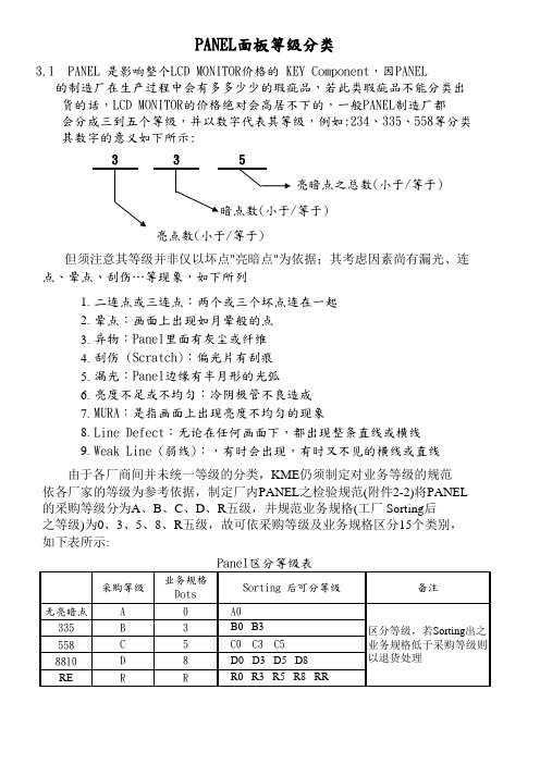 PANEL面板等级分类