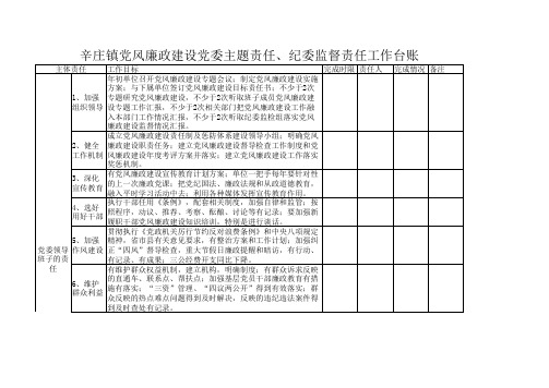 镇党风廉政建设党委主题责任 纪委监督责任工作台账
