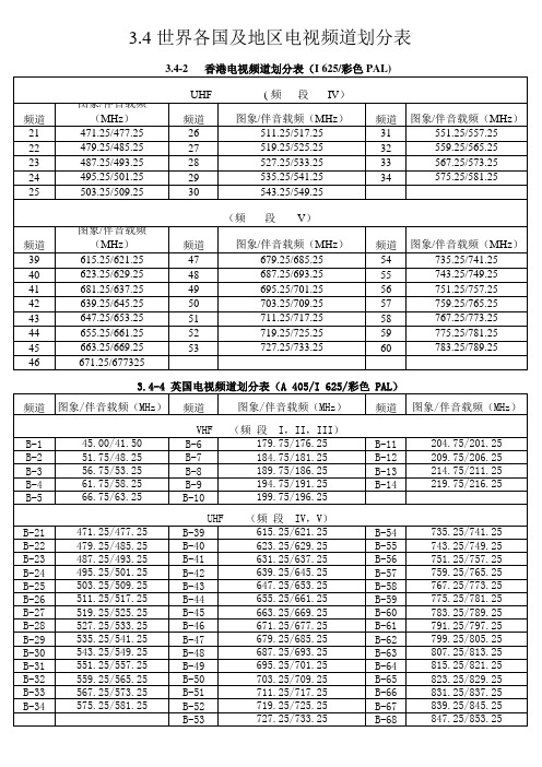 世界各国及地区采用的频道表(整理后)
