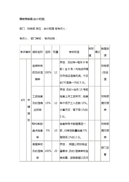 绩效考核表(会计助理)