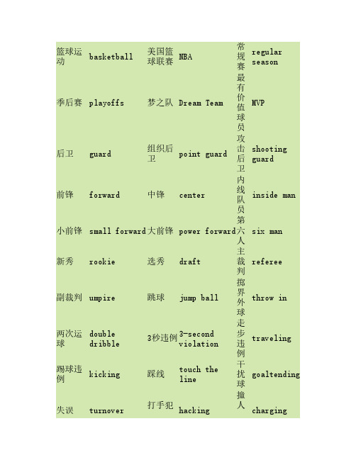 奥运篮球单词