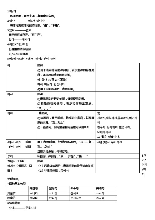 标准韩国语册语法总结知识点汇总