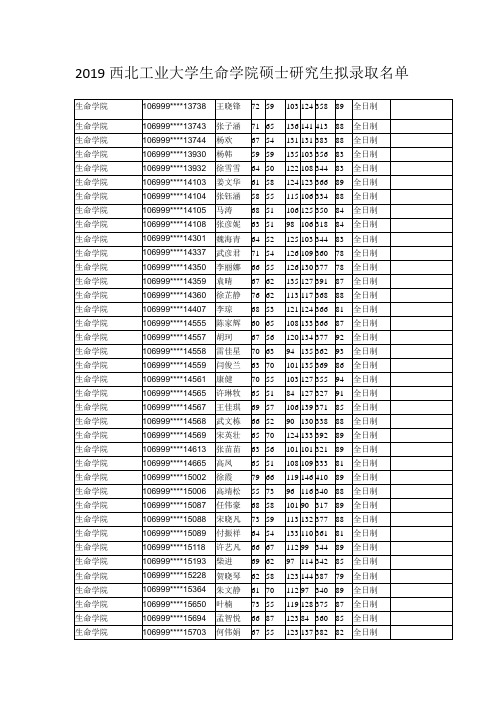 2019西北工业大学生命学院硕士研究生拟录取名单