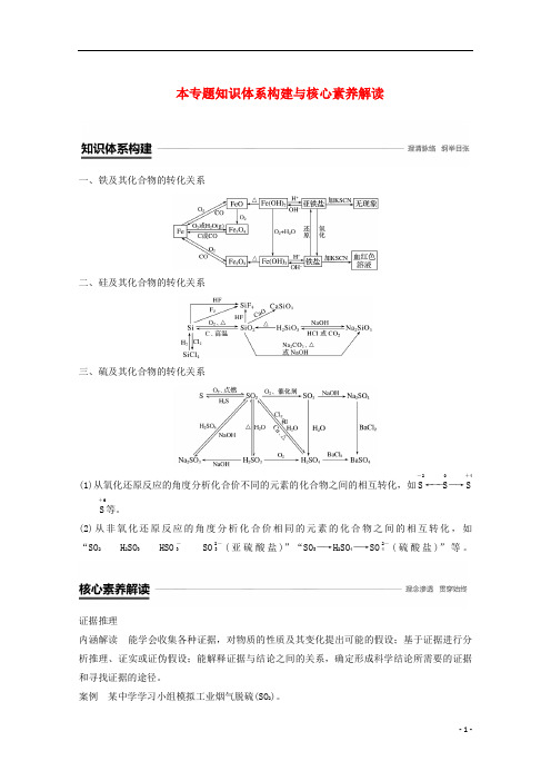 高中化学专题4硫、氮和可持续发展本专题知识体系构建与核心素养解读学案苏教版必修1