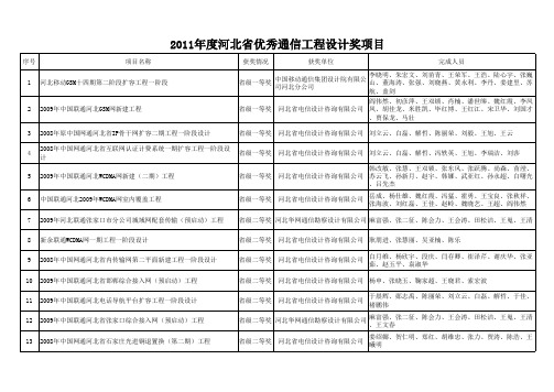 优秀工程设计