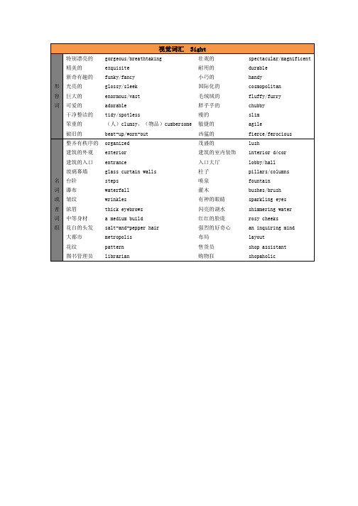 (完整word版)雅思口语必备单词