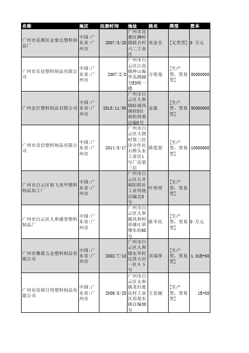 2018年广州市塑料制品企业名录3326家