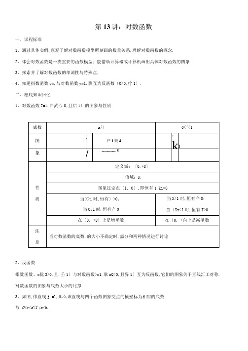 第13讲对数函数(学生版)备战2021年新高考数学微专题讲义