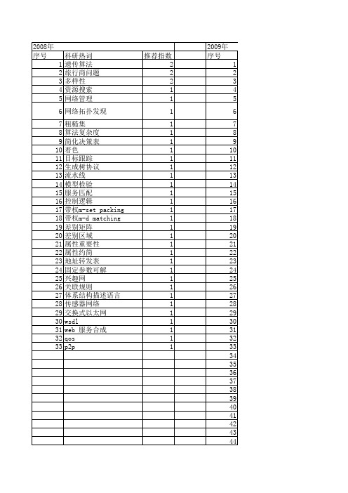 【小型微型计算机系统】_时间复杂度_期刊发文热词逐年推荐_20140723