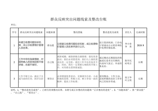 群众反映突出问题线索及整改台账
