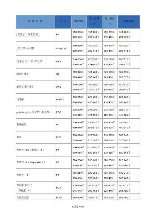 常用塑料的各段注塑温度