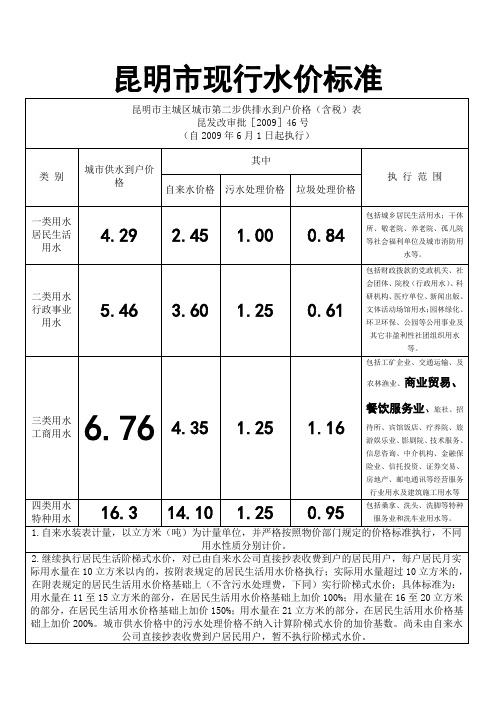 昆明水费执行标准