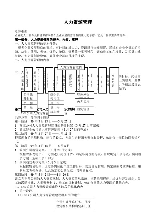 人力资源经理案头手册
