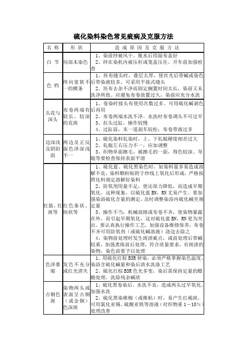 硫化染料染色常见疵病及克服方法