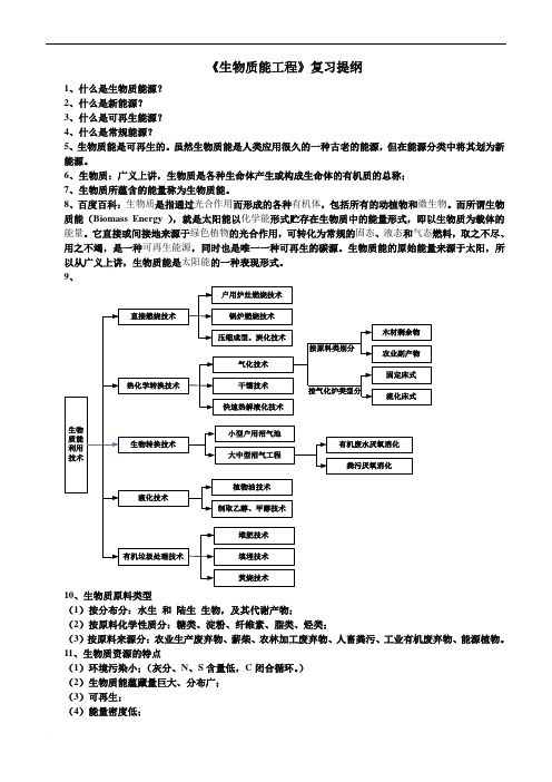 《生物质能工程》复习提纲
