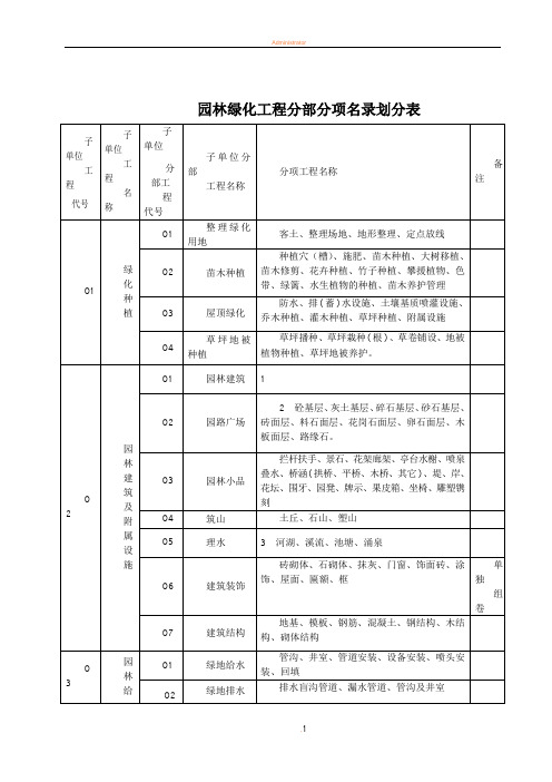 园林绿化工程资料表格[1]