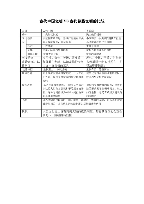 古代中国文明VS古代希腊文明的比较