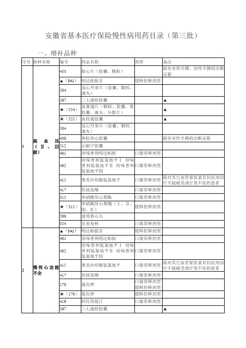 安徽省基本医疗保险慢性病用药目录(第三批)