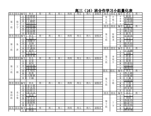 2016班小组建设表