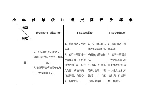 小学低年级口语交际评价标准