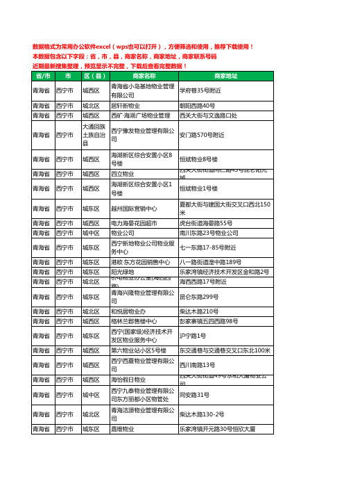 2020新版青海省西宁市物业工商企业公司商家名录名单黄页联系电话号码地址大全183家
