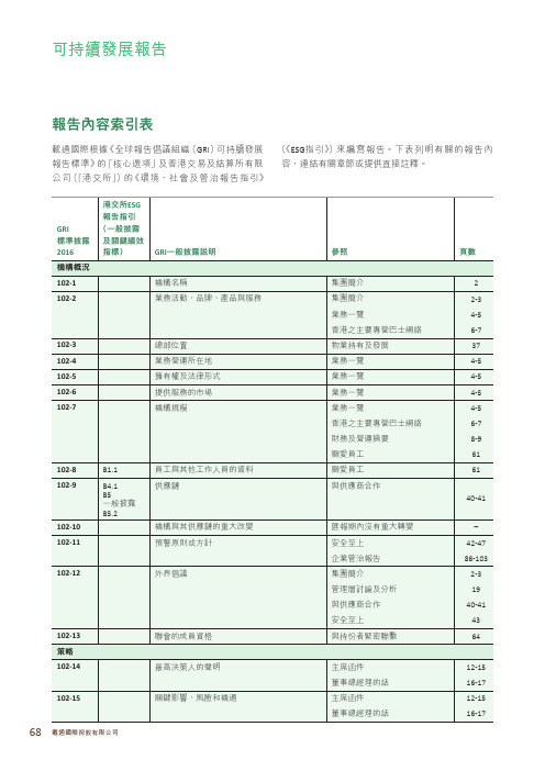 报告内容索引表