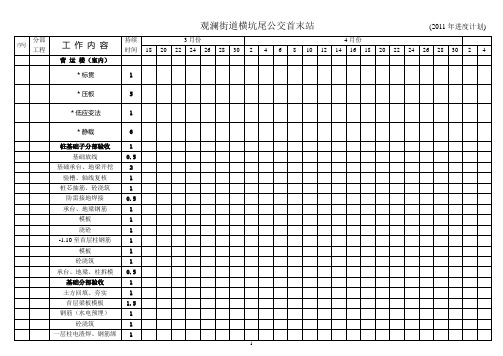 项目施工总进度计划横道图