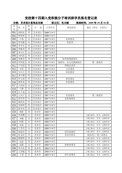 党校第十期入党积极分子培训班学员报名登记表