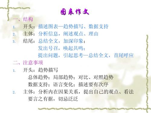 英语图表作文指导与写作