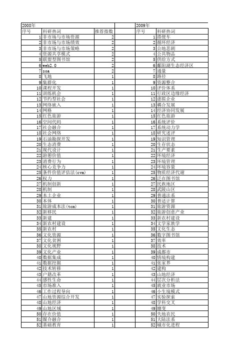 【国家社会科学基金】_资源融合_基金支持热词逐年推荐_【万方软件创新助手】_20140803