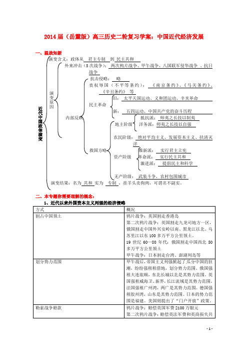 高三历史二轮复习 中国近代经济发展学案 岳麓版