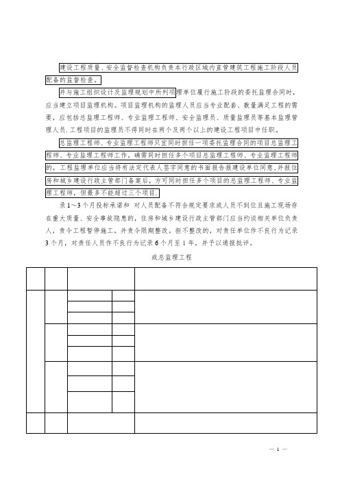 贵州省建筑工程施工现场管理人员配备监督管理办法(试行)