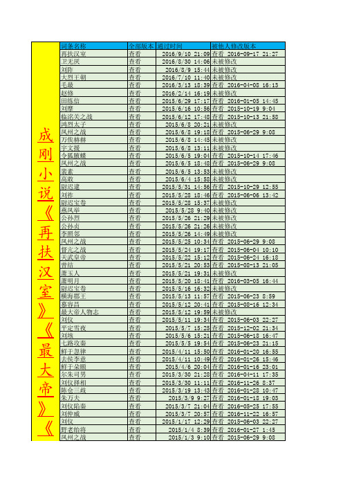 成刚小说《再扶汉室》《最大帝》《伏波将军传》_词条编辑_百度ID_汉室不幸谁再扶