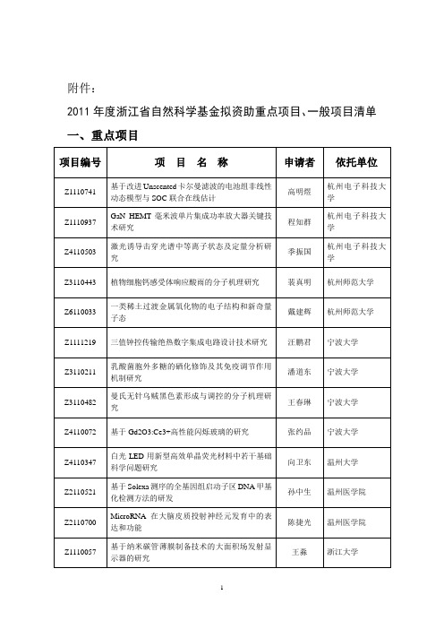 2011年度浙江省自然科学基金拟资助重点项目、一般项目清单