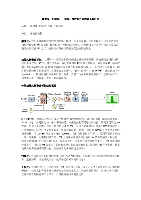 频谱仪、扫频仪区别
