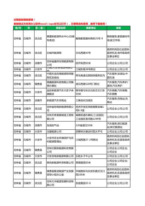 2020新版吉林省白城市新能源工商企业公司商家名录名单黄页联系号码地址大全41家