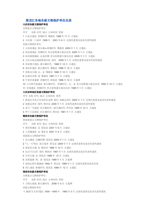 黑龙江各地各级文物保护单位名录