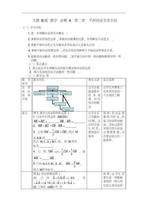 人教B版数学必修4：第二章平面向量全章小结.pdf