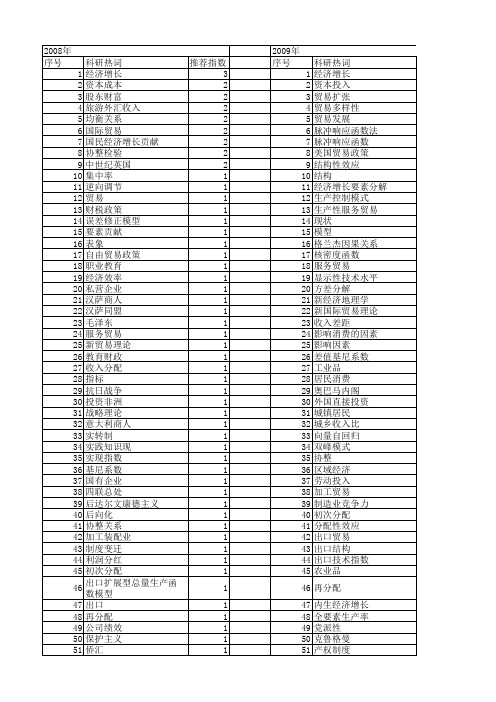 【国家社会科学基金】_贸易贡献_基金支持热词逐年推荐_【万方软件创新助手】_20140803