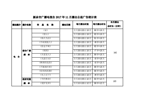 新余广播电视台2017年11月播出公益广告统计表
