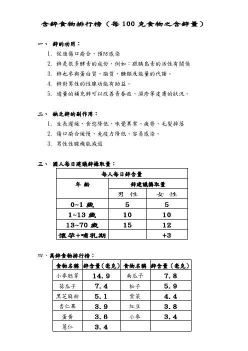 含锌食物排行榜每100克食物之含锌量