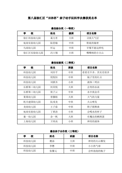 最佳综合奖