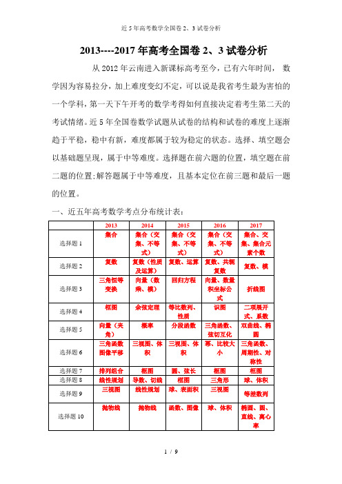近5年高考数学全国卷2、3试卷分析