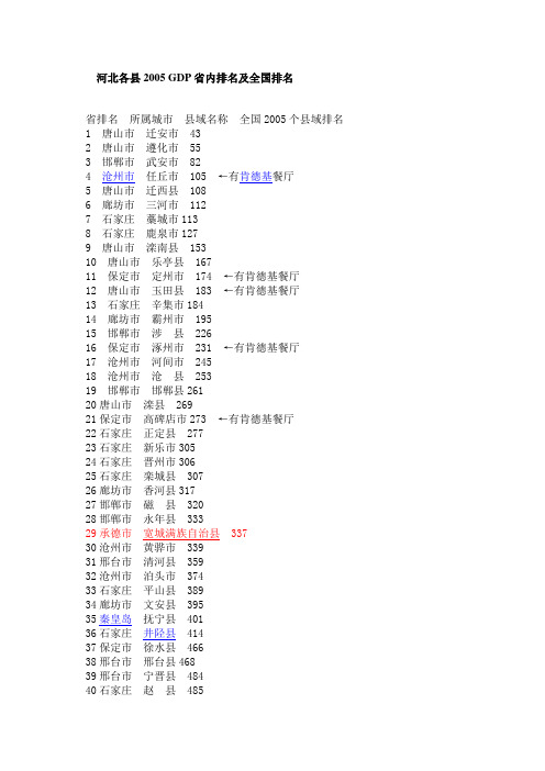 河北各县2005 GDP省内排名及全国排名