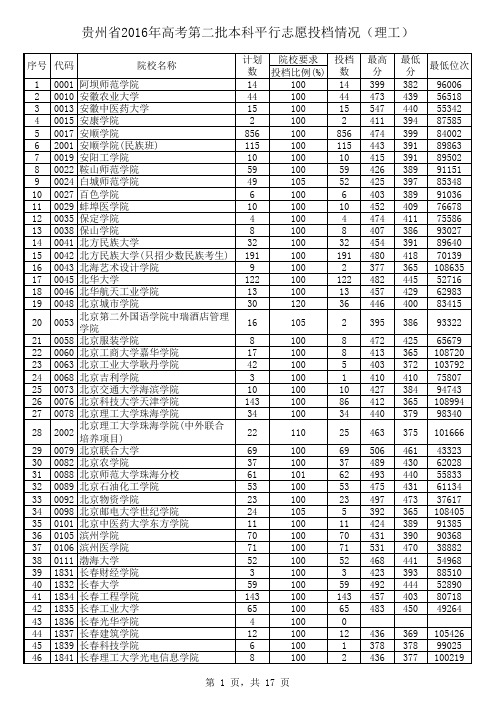 贵州省2016年高考第二批本科平行志愿投档情况(理工)