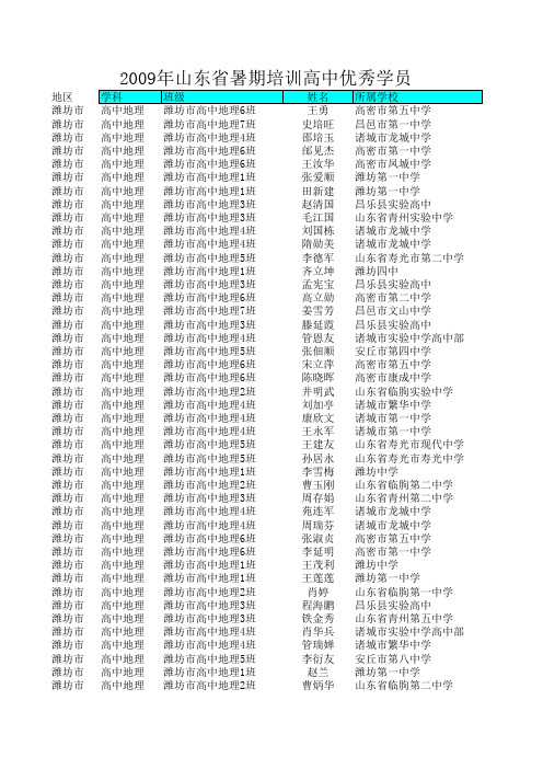 2009年高中教师远程研训优秀学员名单(潍坊)