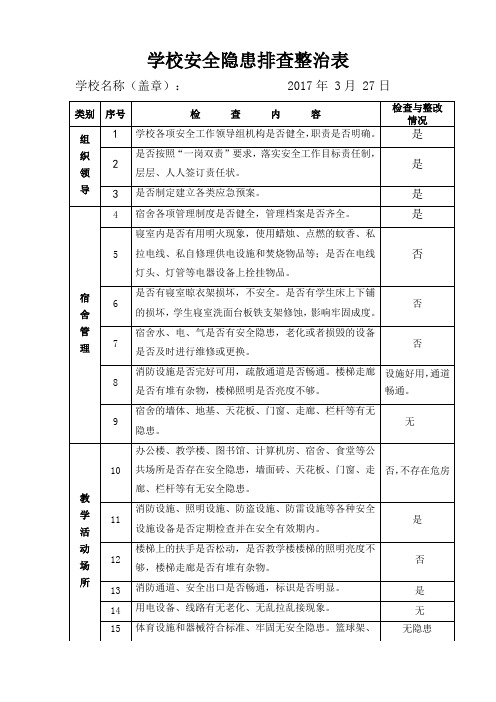 (完整word版)学校安全隐患排查整治表(word文档良心出品)