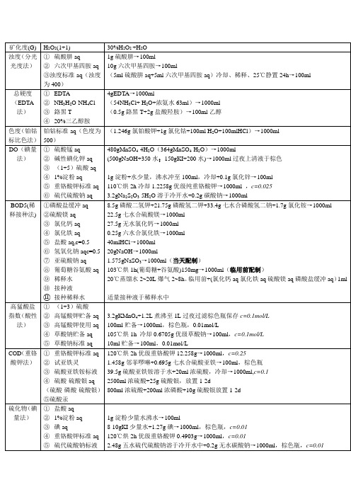 实验监测项目所需的药品及配置方法