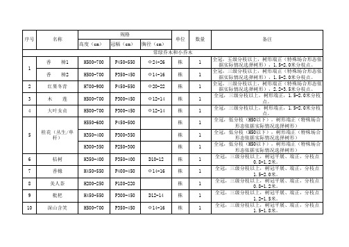 苗木品种及规格表